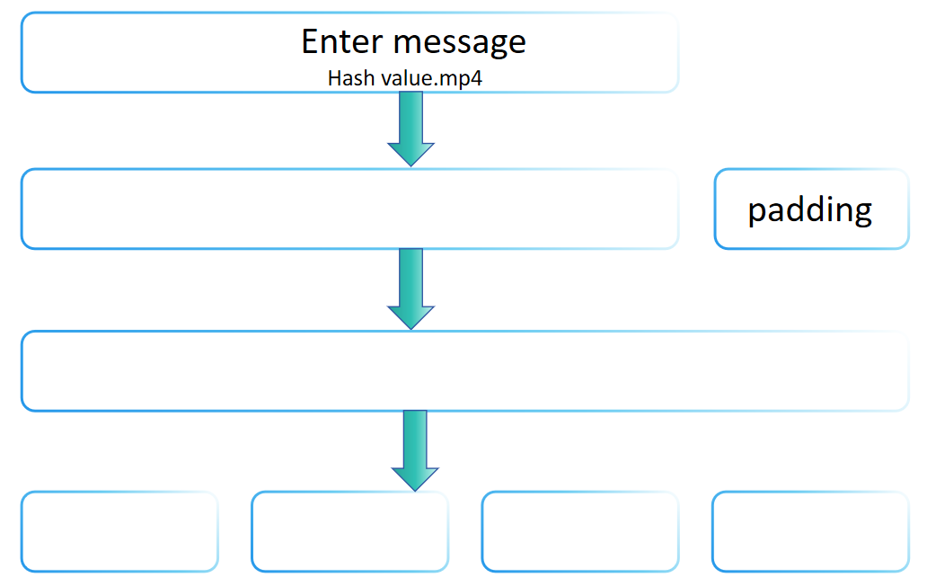 Merkle-Damgård Padding Principle